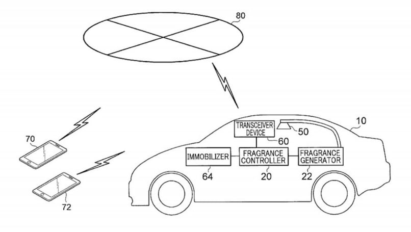 En 2019, Toyota a breveté un distributeur de parfum qui reconnaît un conducteur autorisé et l'accueille avec un petit jet de parfum.