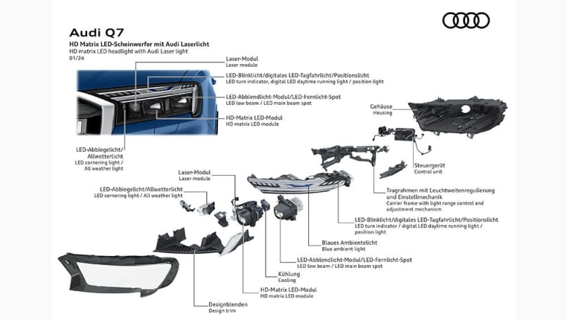 Audi tient à mettre en avant une technologie spécifique (et, dans une certaine mesure, un changement de style) pour la version mise à jour de son grand SUV : les phares HD Matrix LED.