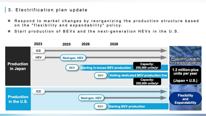 Une diapositive publiée par la marque en août de l’année dernière parallèlement à ce plan EV mis à jour montre la production « en interne » de EV à partir de 2025.