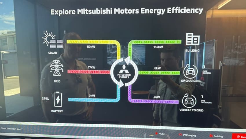 Charge bidirectionnelle à Mitsubishi Australia HQ